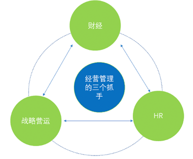 美的战略增长模型：从60亿到3000多亿！