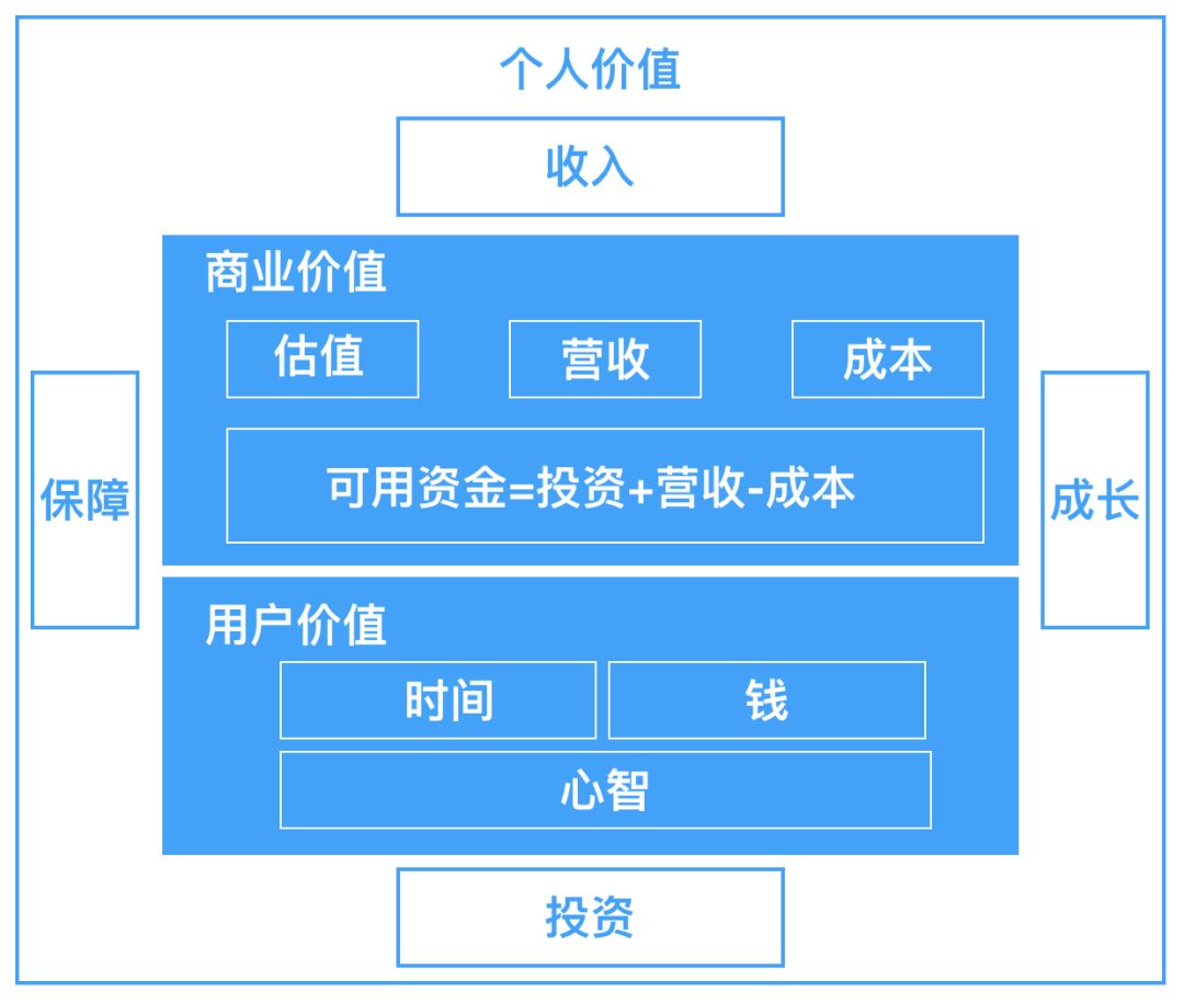 增长运营方法论（1）：从0到1制作产品增长战略