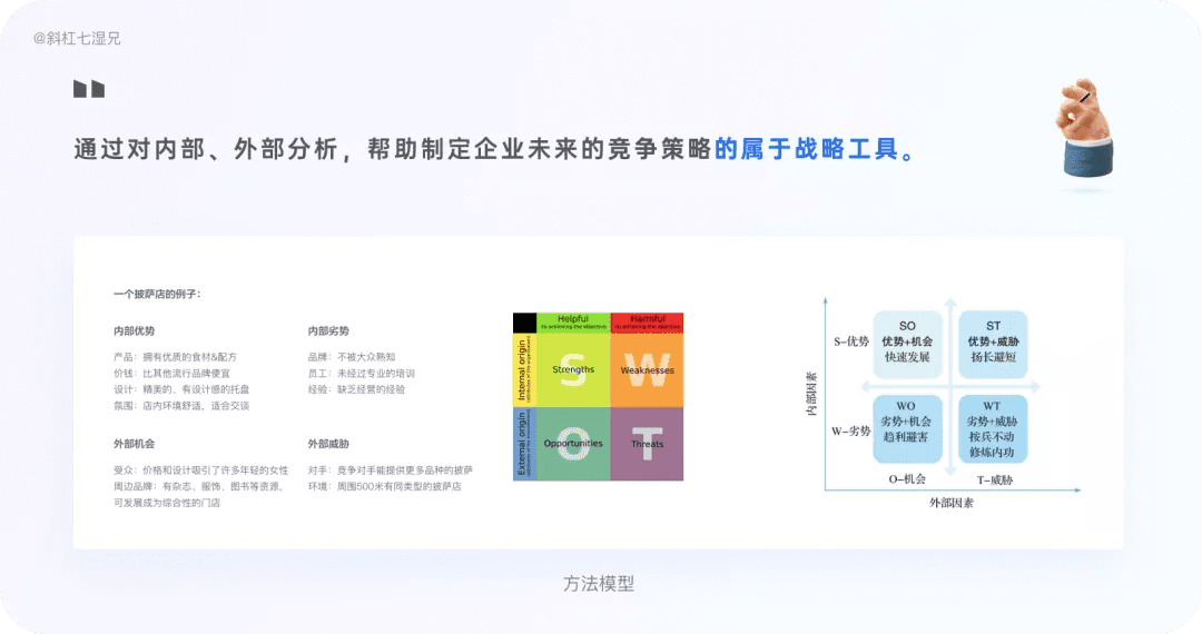 4 大模块完整掌握竞品分析