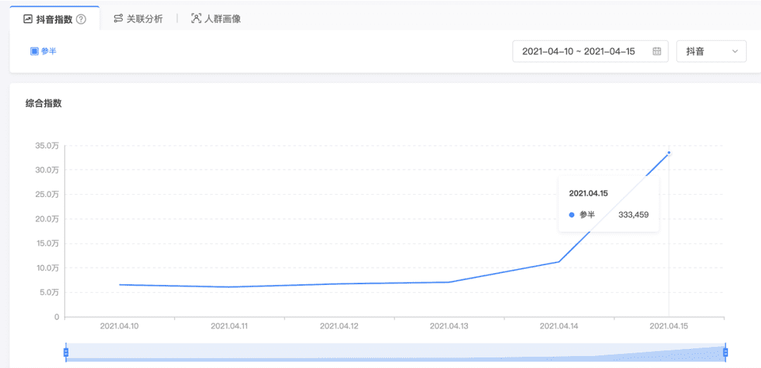 商家从0-1做出爆品的核心策略