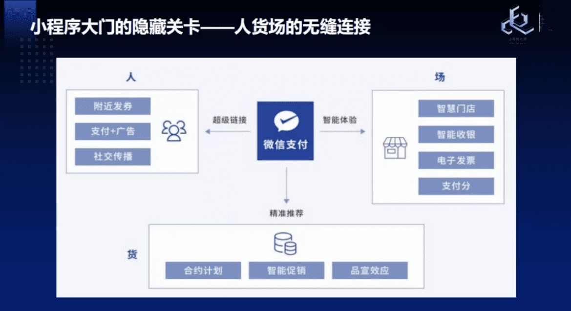 小程序电商的公转私三步走