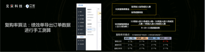 新知达人, 复购率涨3倍，ARPU值涨10倍，私域关联销售怎么玩？