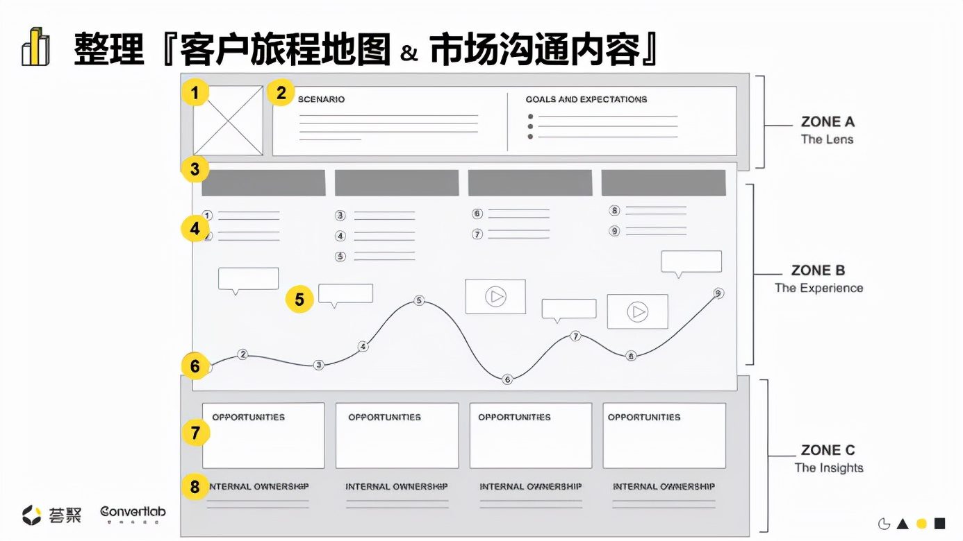 即将崛起的To B增长模式