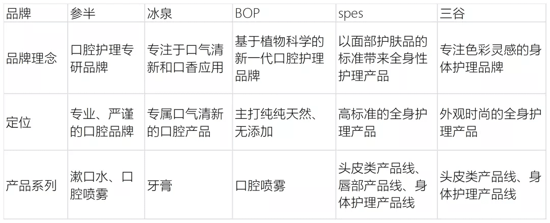 商家从0-1做出爆品的核心策略