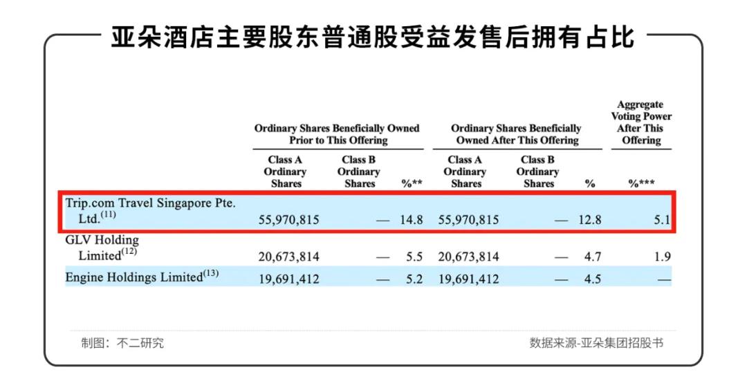 亚朵数次IPO折戟，负债率高达77%，如何突围中端市场