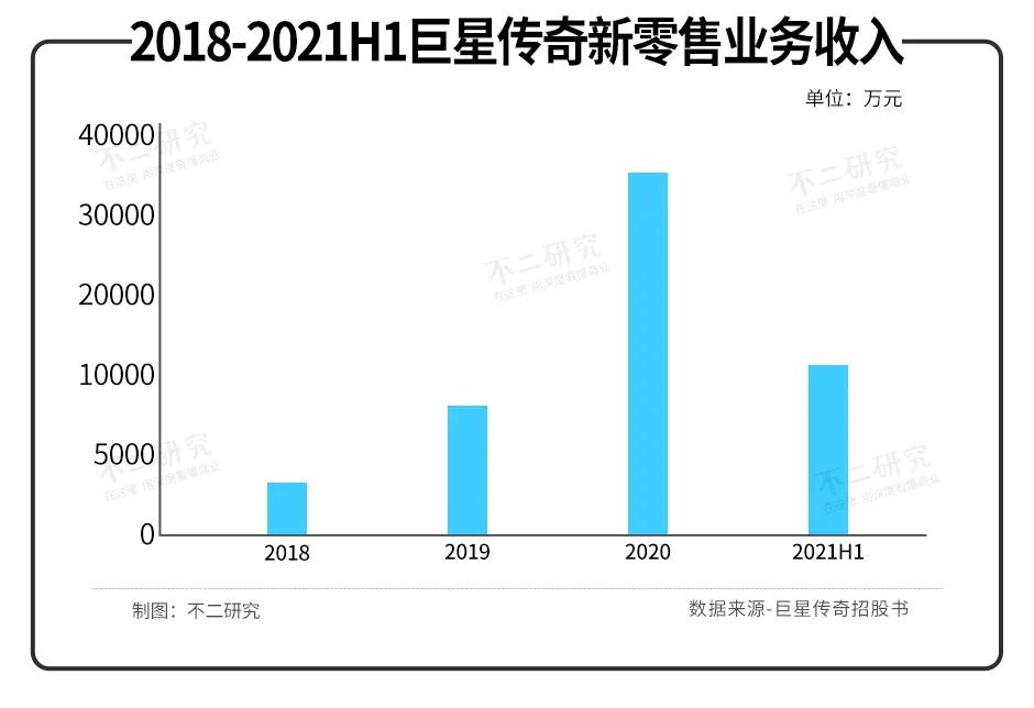 风华秋实、巨星传奇，明星IP难“上市”