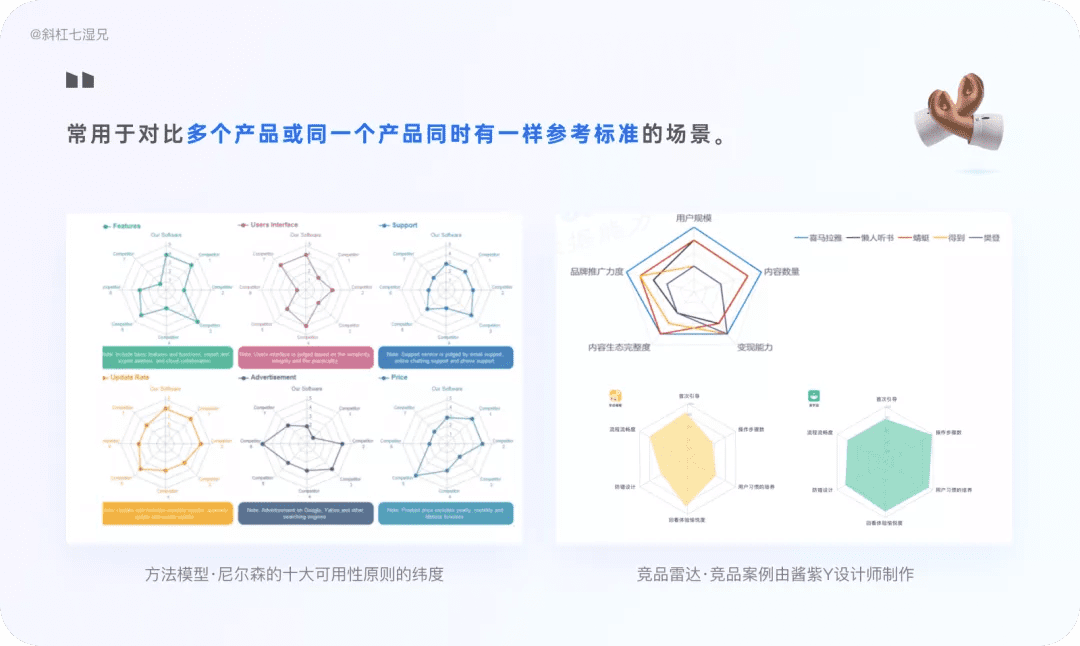 4 大模块完整掌握竞品分析