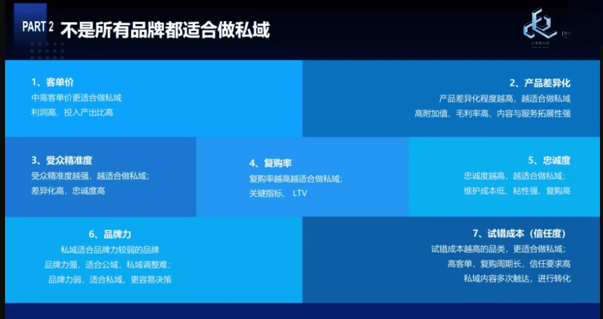 小程序电商的公转私三步走