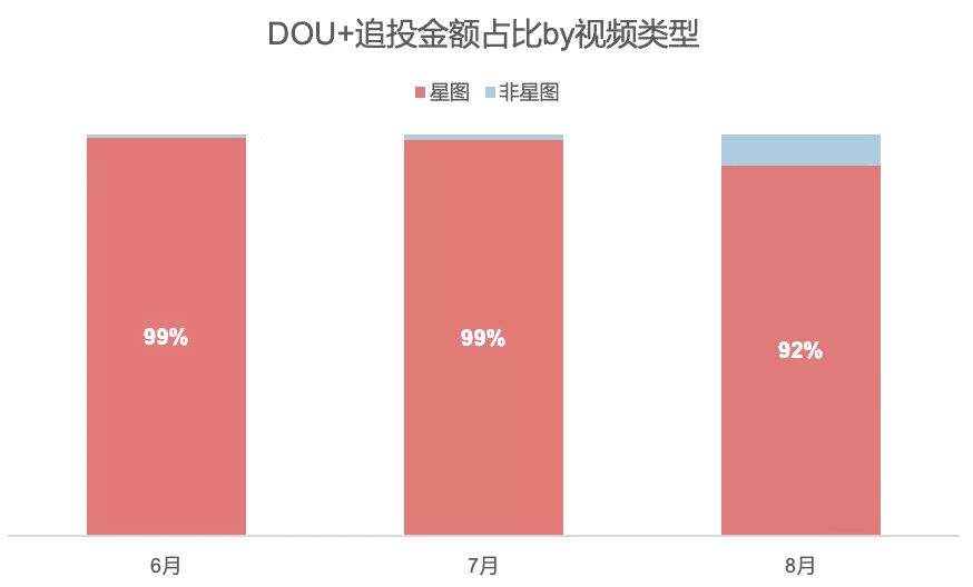 商家从0-1做出爆品的核心策略