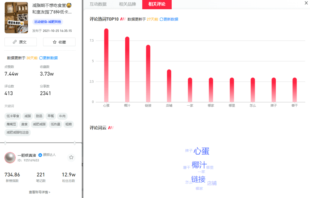 2022年小红书生态大会，未来流行趋势是什么？