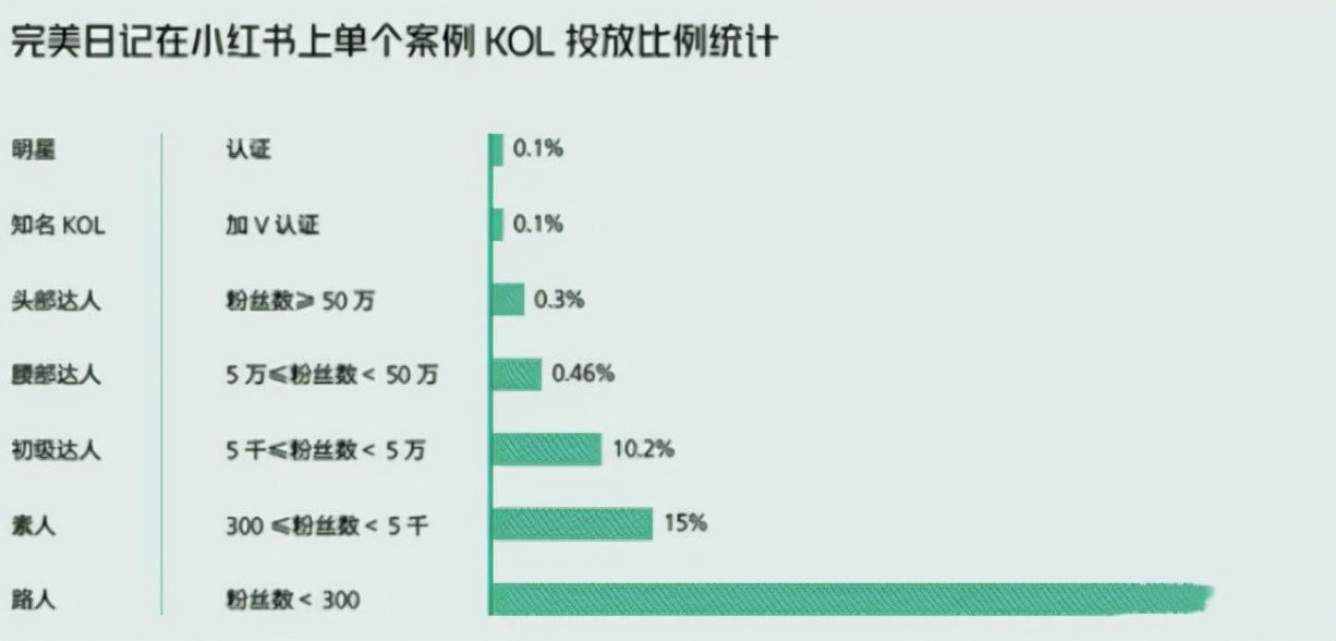 新消费品牌，如何跨增长鸿沟