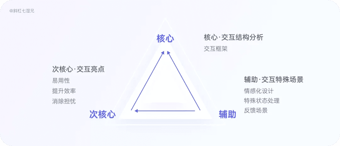 4 大模块完整掌握竞品分析