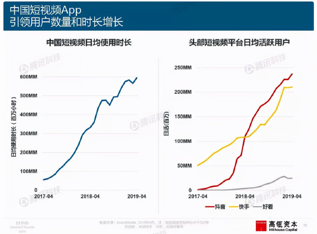 2021，狂奔的抖音，按下了暂停键