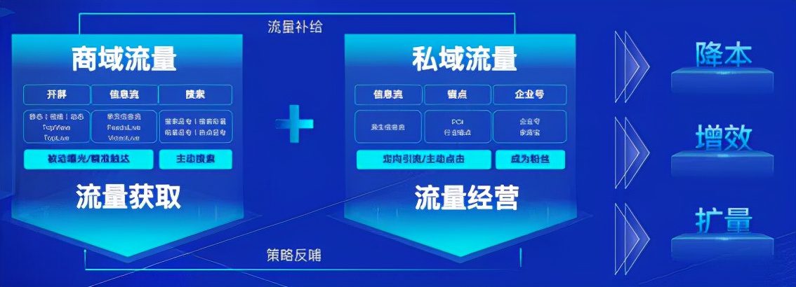 家居行业进入“以人为本”时代，企业该如何寻增长？