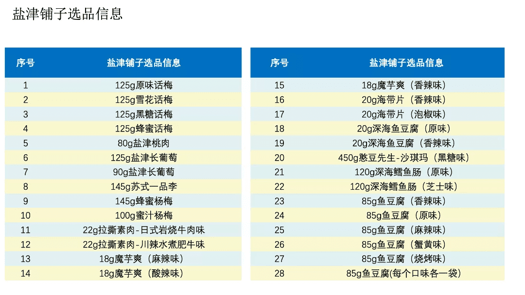 私域三倍增长逻辑