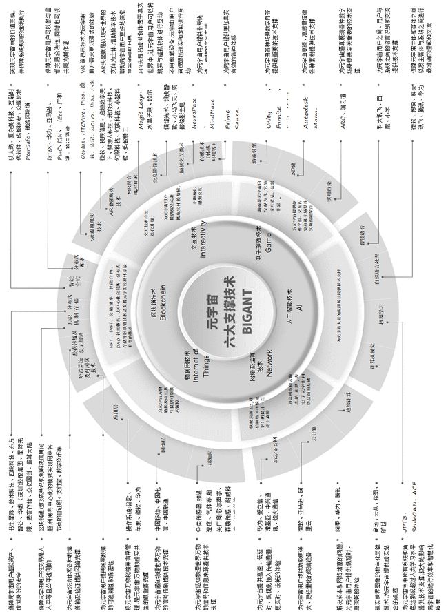 整个科技界的愿景，元宇宙到底是什么？