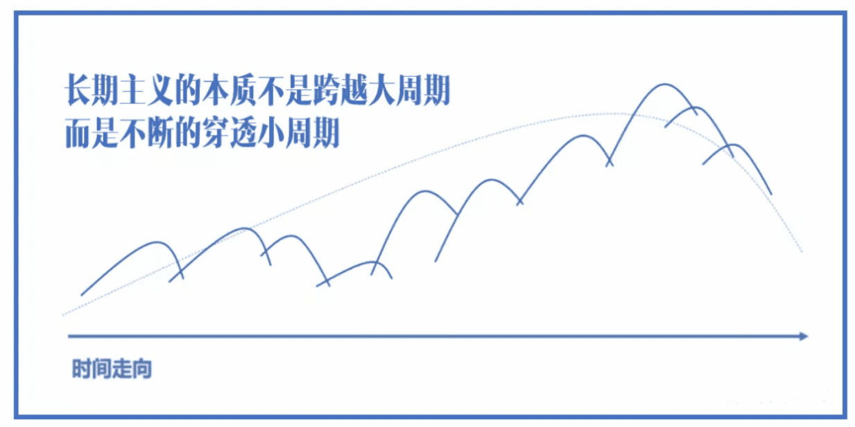 新消费品牌，如何跨增长鸿沟