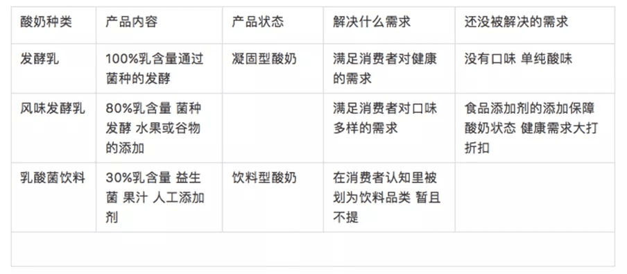 从用户出发的品牌价值创新