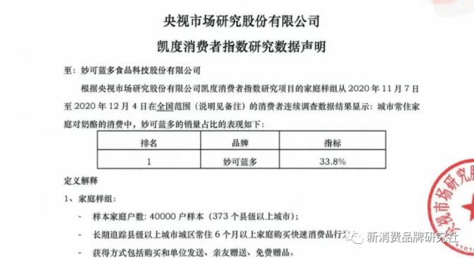 新知达人, 新消费品牌 5 大增长类型