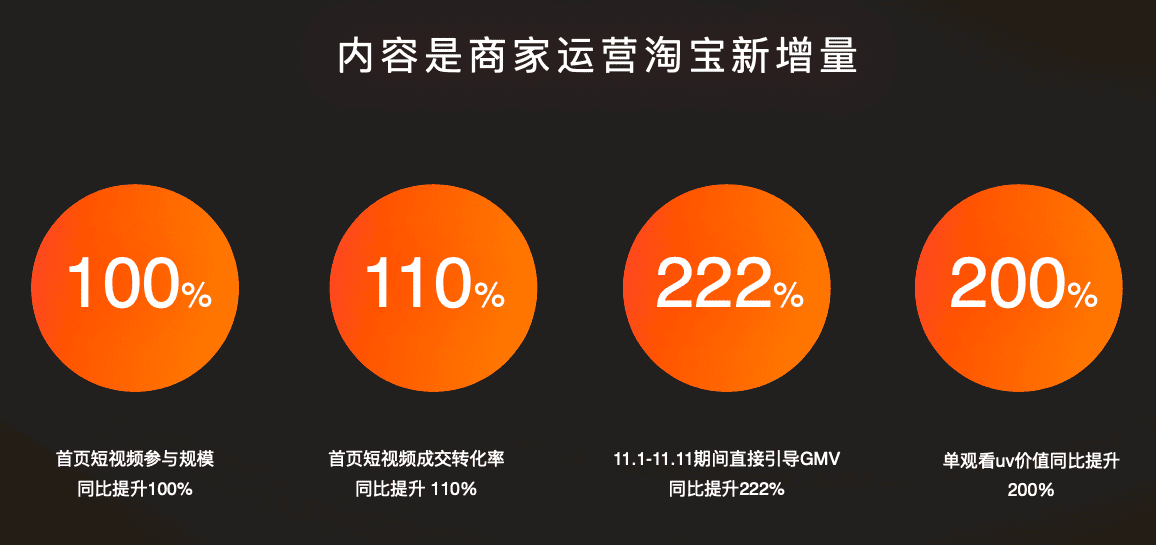 淘宝发力短视频，内容电商会有什么新故事？