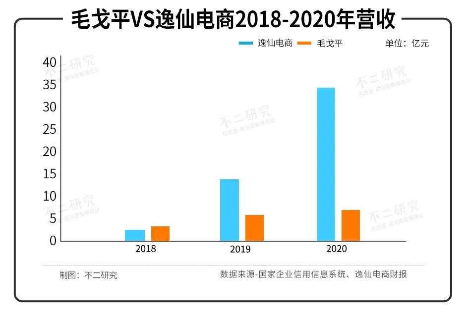 毛戈平VS完美日记，"国货美妆第一股"新战争