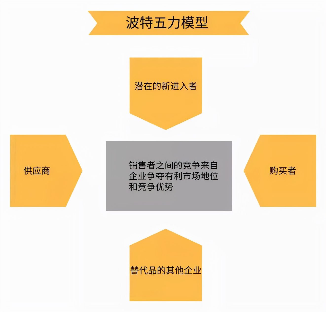 10种营销分析模型