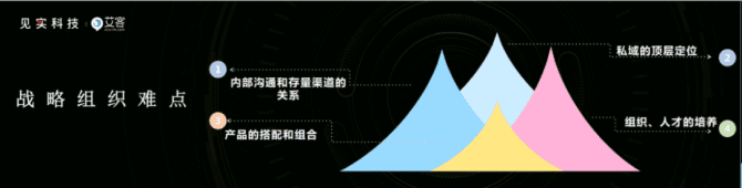 新知达人, 复购率涨3倍，ARPU值涨10倍，私域关联销售怎么玩？