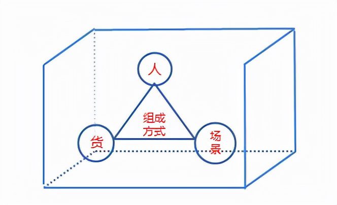 如何成为一个运营大牛（一）：运营的基础结构