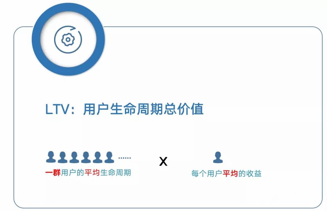 如何做好用户生命周期价值分析（LTV）