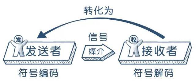 新知达人, 大刀刘：超级符号就是超级传播