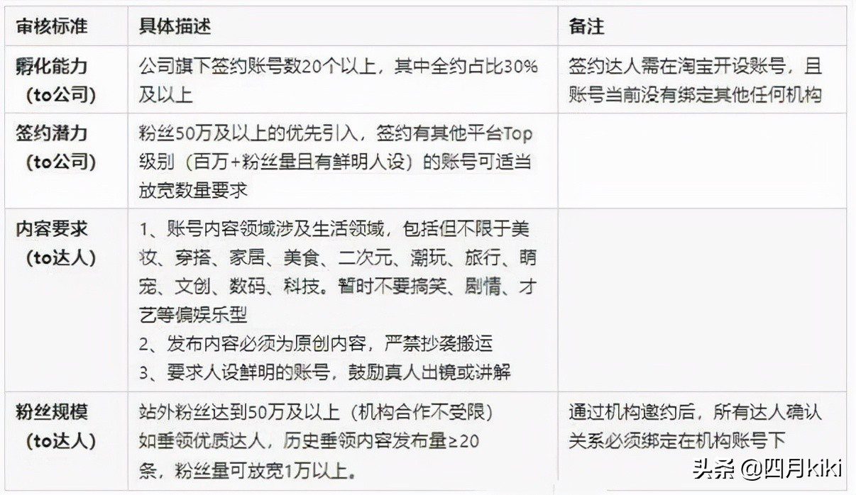 重磅！淘宝上线语音功能，想做淘宝的商家须要了解的“淘宝逛逛”