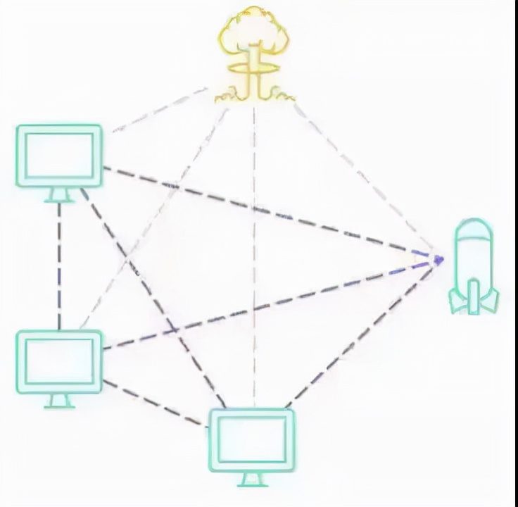 Web3是什么？我们该如何使用它？