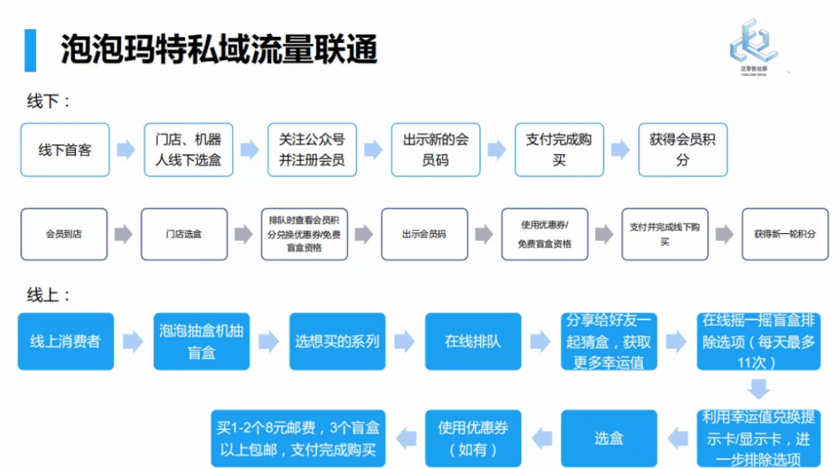 小程序电商的公转私三步走