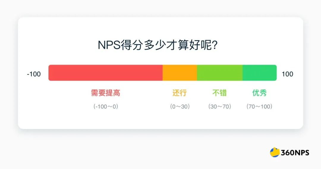 净推荐值（NPS）完整行动指南