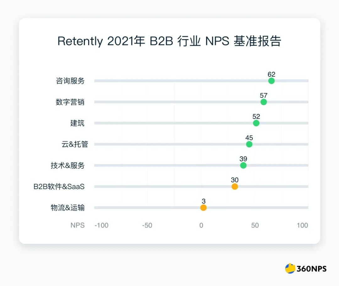 净推荐值（NPS）完整行动指南