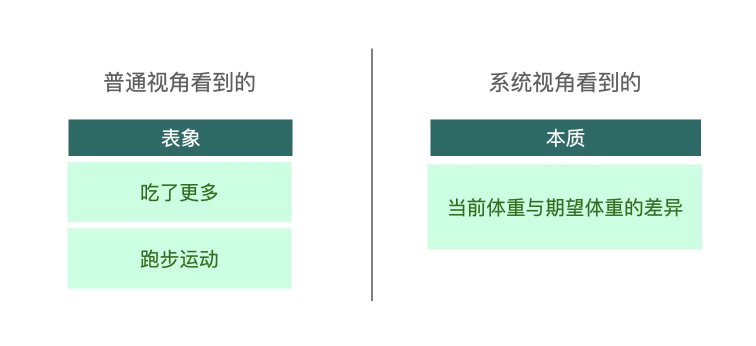 你的思考在第几层？——系统思维分享