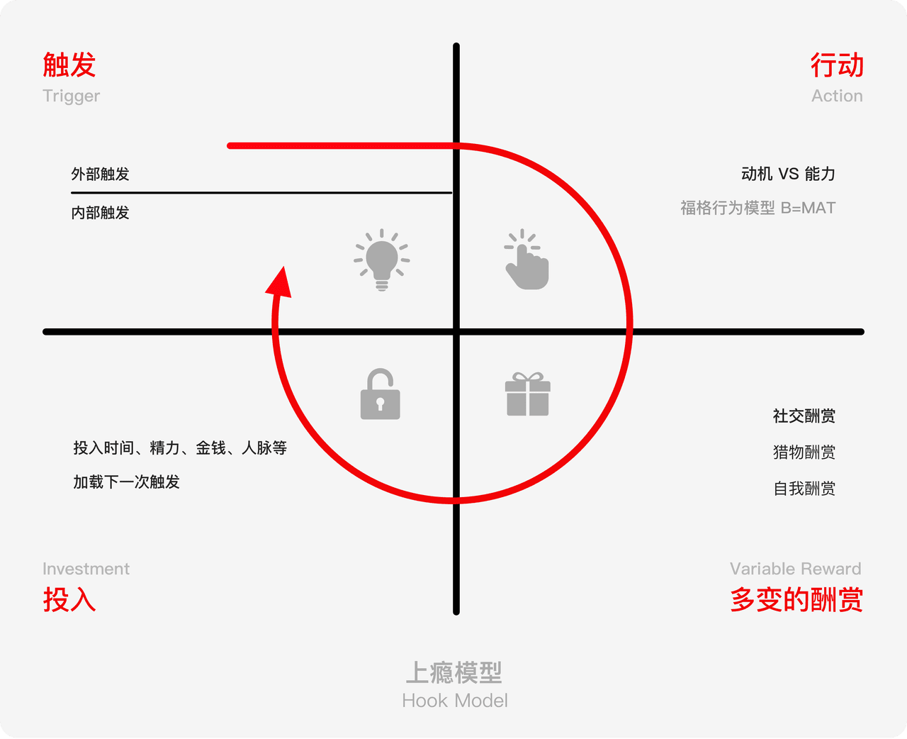 跟《原神》学学怎么让用户上瘾