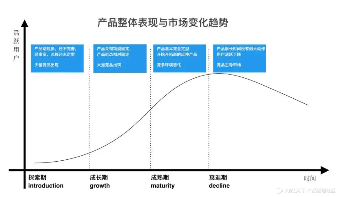 收藏！7000字实战案例，讲透SaaS产品指标