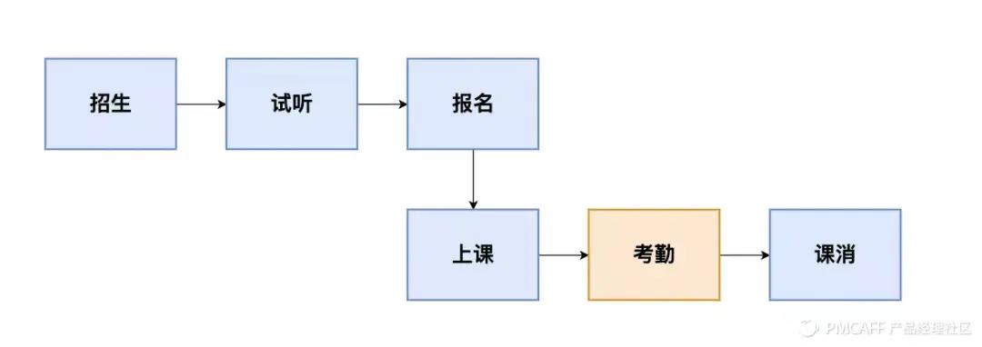 收藏！7000字实战案例，讲透SaaS产品指标