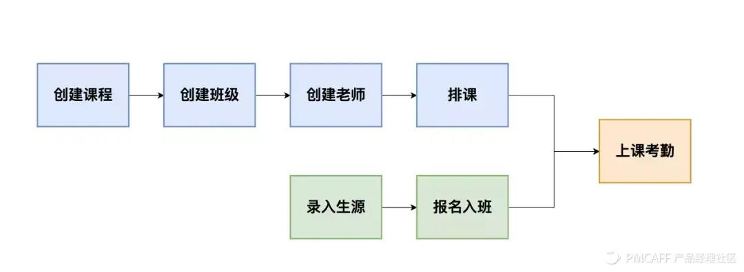 收藏！7000字实战案例，讲透SaaS产品指标