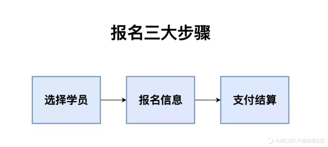 收藏！7000字实战案例，讲透SaaS产品指标