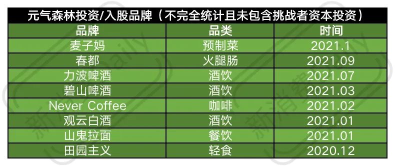 左手做品牌，右手投项目，新老品牌们都在改当投资人