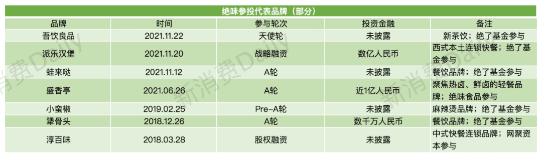 左手做品牌，右手投项目，新老品牌们都在改当投资人