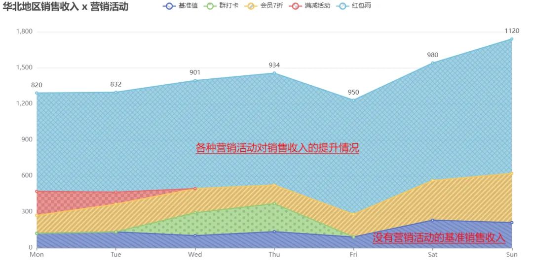 MarTech 营销数据闭环（六）效果评估