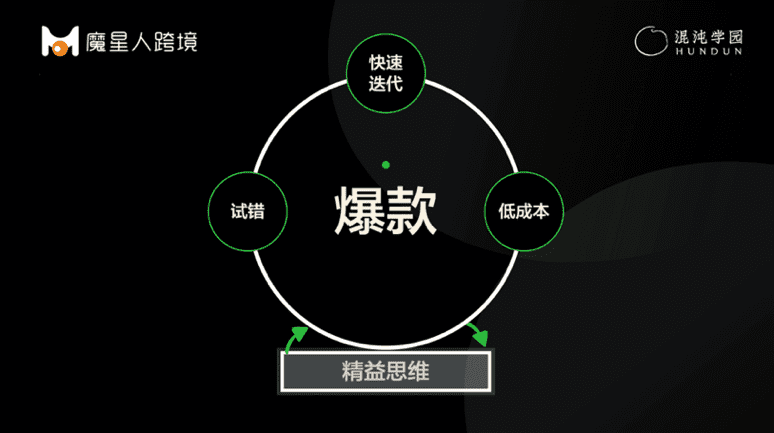 亚马逊关店5万家后，创造“暴富神话”的跨境电商怎么办？｜案例