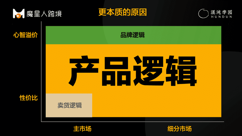 亚马逊关店5万家后，创造“暴富神话”的跨境电商怎么办？｜案例