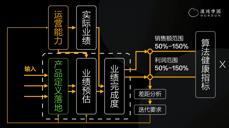 亚马逊关店5万家后，创造“暴富神话”的跨境电商怎么办？｜案例