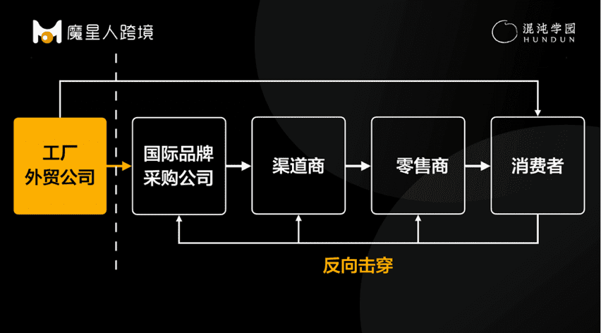 亚马逊关店5万家后，创造“暴富神话”的跨境电商怎么办？｜案例