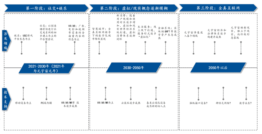 元宇宙炼金术｜元宇宙是个什么宇宙？