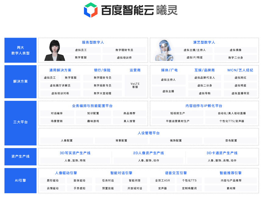 十年增长700亿，数字人赛道如何转动增长飞轮？